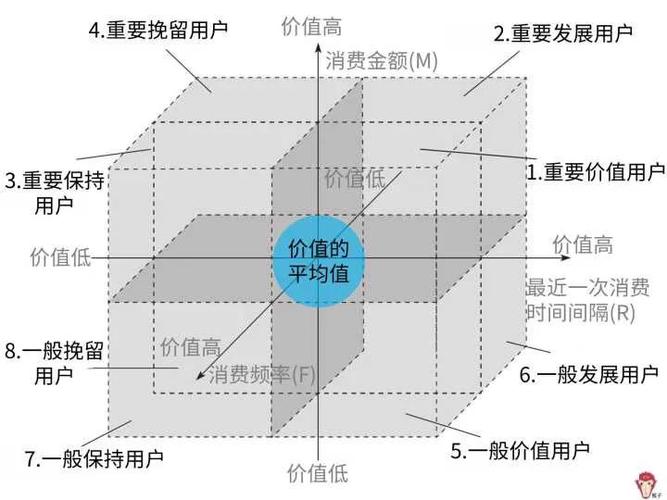 多维数据分析_多维视图和多维分支