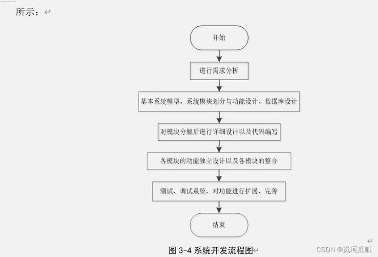 java交流功能怎么实现