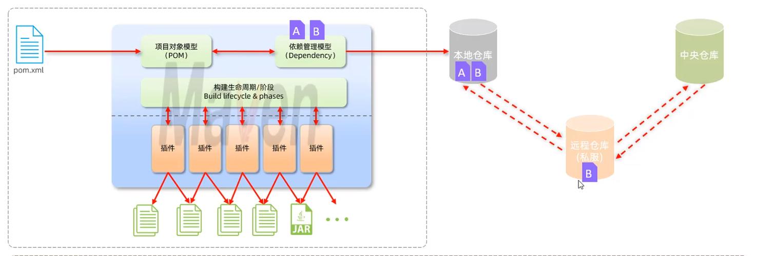 myeclipse创建maven_创建maven仓库