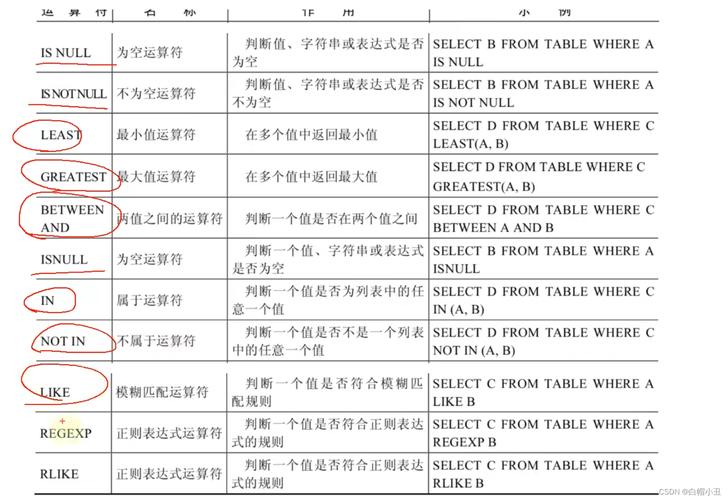 mysql数据库运算符除法_除法表达式