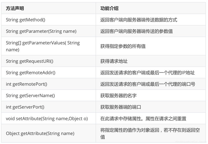 内置对象_内置类