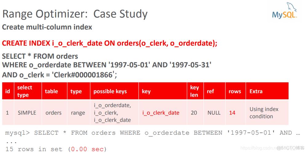 mysql数据库 英文翻译_Mysql数据库