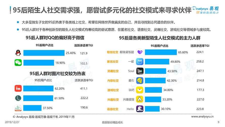 年轻群体特征分析_离散特征分析