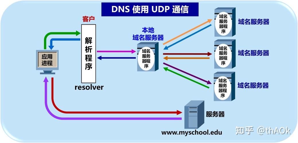 域名转向另外一个域名的方法是什么