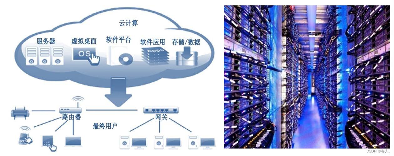 hadoop与云计算大数据