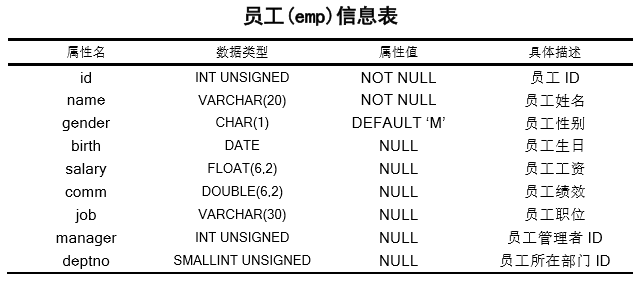 mysql数据库职位_Mysql数据库