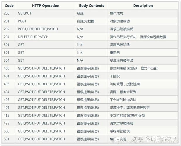 ftp服务器的响应码都有什么