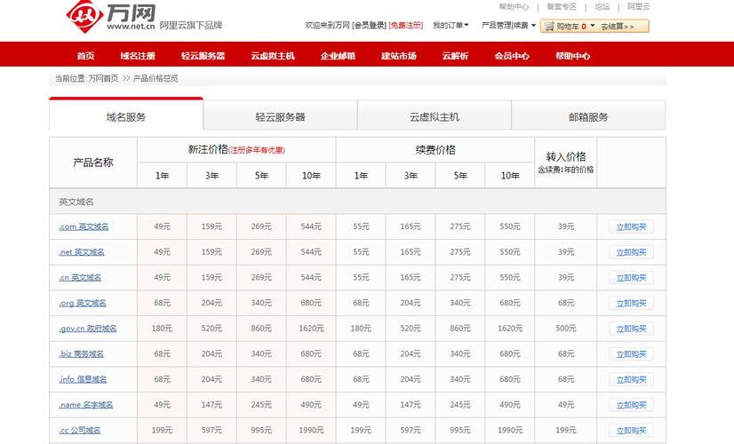 net域名价格_域名续费价格是多少？