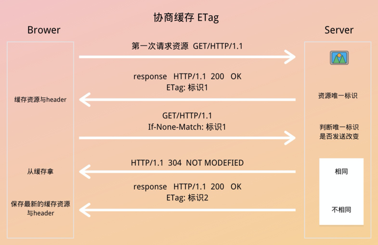 mapreduce 性能优化_缓存性能优化