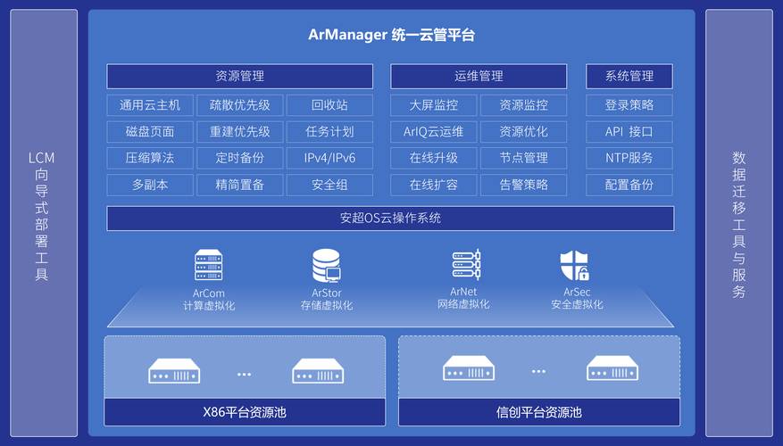 超融合服务器运行平台是什么