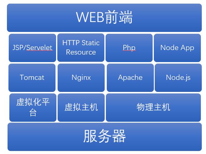 那个网站租服务器靠谱_CodeArts前端DevOps实践