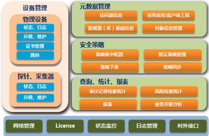 mysql 数据库审计功能_数据库安全审计功能类