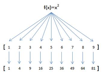 mapreduce python 交集_Python