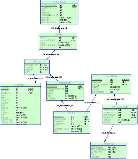 mysql数据库关系表_Mysql数据库