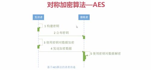 基于EEE3模式的3DES算法加密和解密实现