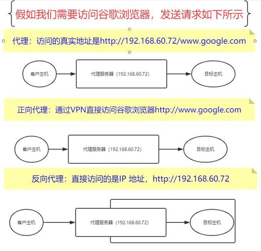 Nginx服务器做负载均衡反向代理的超级攻略