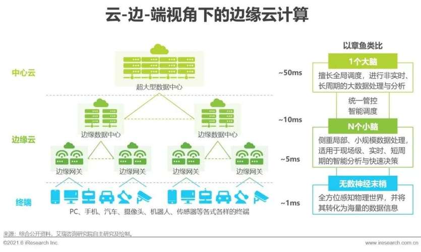 边缘云cdn