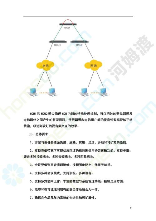 多点视频会议方案_多点约束