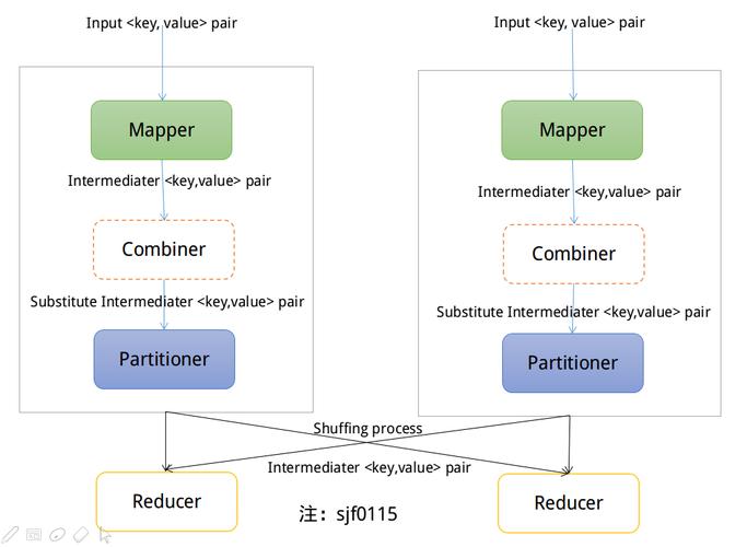 mapreduce与partition_partition