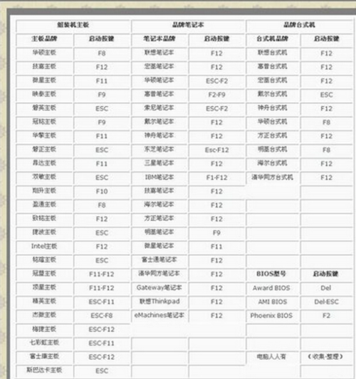 华为的服务器一般按什么进入bios