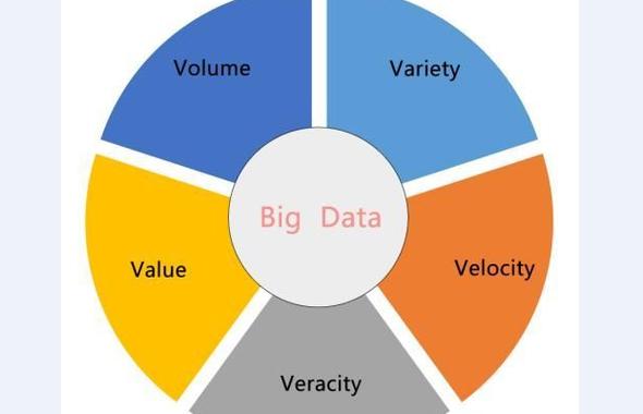 大数据5大特点_产品特点