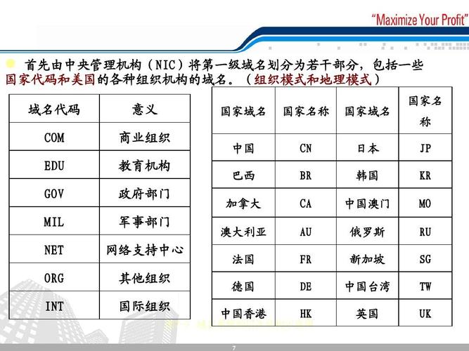 常用的顶级域名有哪些