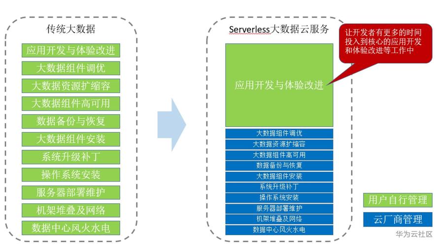 serverlet的作用有哪些