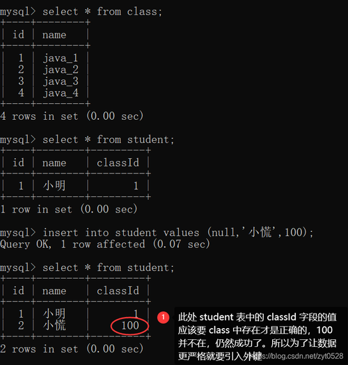 mysql数据库多个主键约束_INSERT