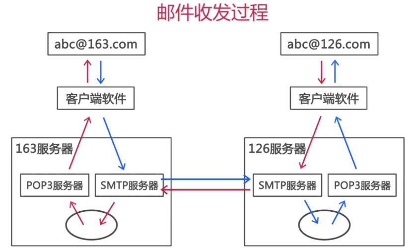 服务器配置jmail的步骤是什么