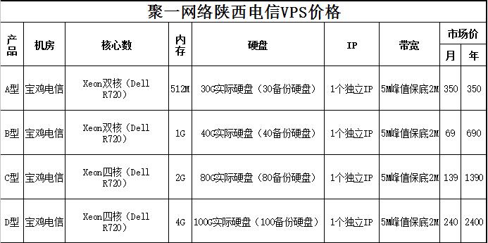 电信云主机服务费