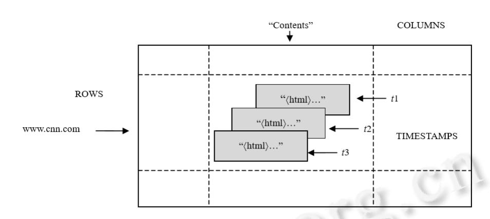 mapreduce gfs_MapReduce