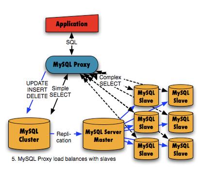 mysql tddl _MySQL到MySQL