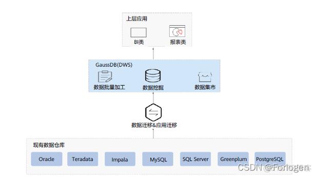 mysql数据库引擎用途_GaussDB(for MySQL)支持导入哪些数据库引擎的数据