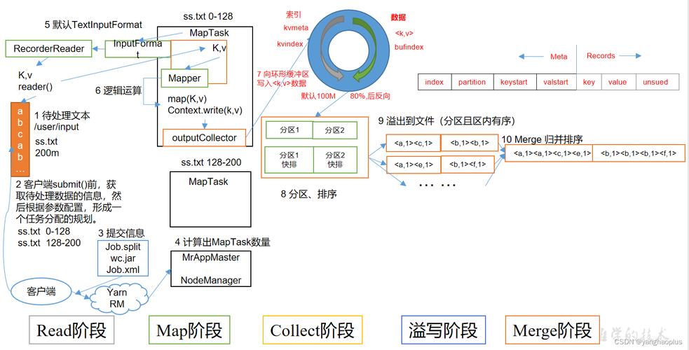 mapreduce 分析_MapReduce