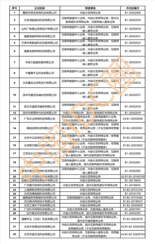 cdn牌照 名单