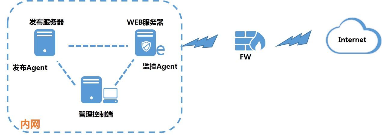 WEB防篡改解决方案(WEB防篡改)