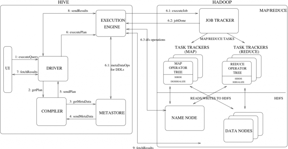 mapreduce hive_Oozie基本原理