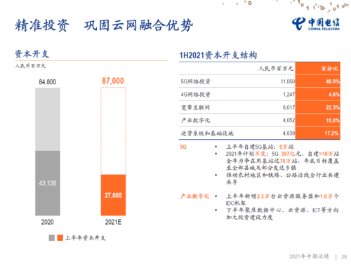 5g存储服务器投资是什么情况