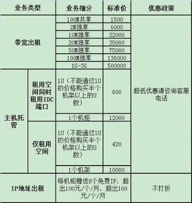 服务器知识四川服务器托管价格