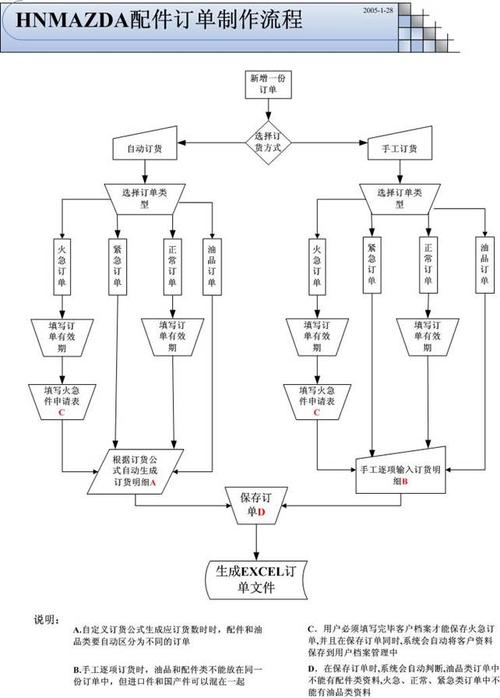 dms管理系统_DMS输出流