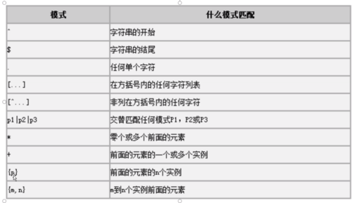 如何在MySQL中使用正则表达式函数进行数据查询？