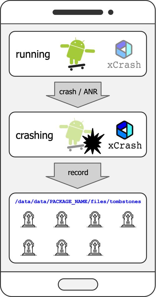 cwRsync提示password file must be owned by root when running