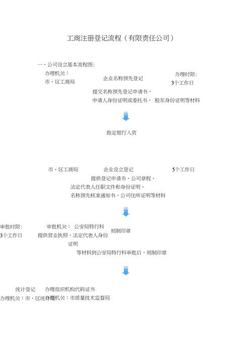 东莞工商登记注册流程_账号注册流程