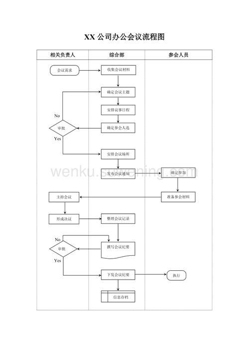 电话会议流程_设备类型