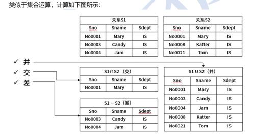 sql笛卡尔积