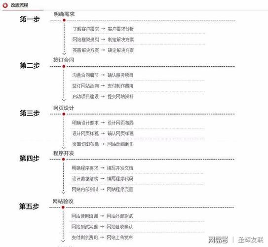 门户网站改版方案 _导出改版说明