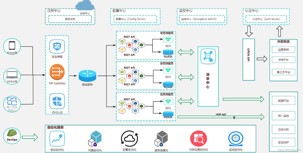 mysql saas多租户数据库设计_多租户使用