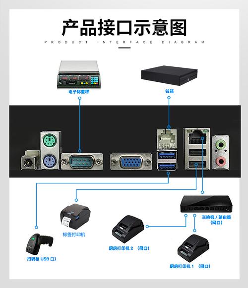 收银机服务器地址是什么