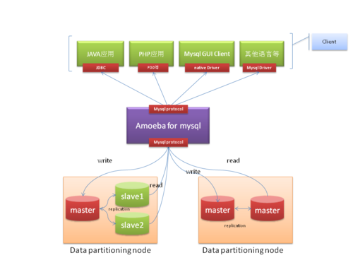 mysql数据库 分布式_分布式GaussDB(for MySQL)数据库管理（开发工具）