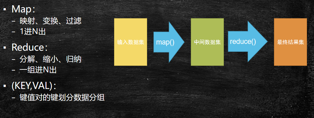 mapreduce ppt_MapReduce